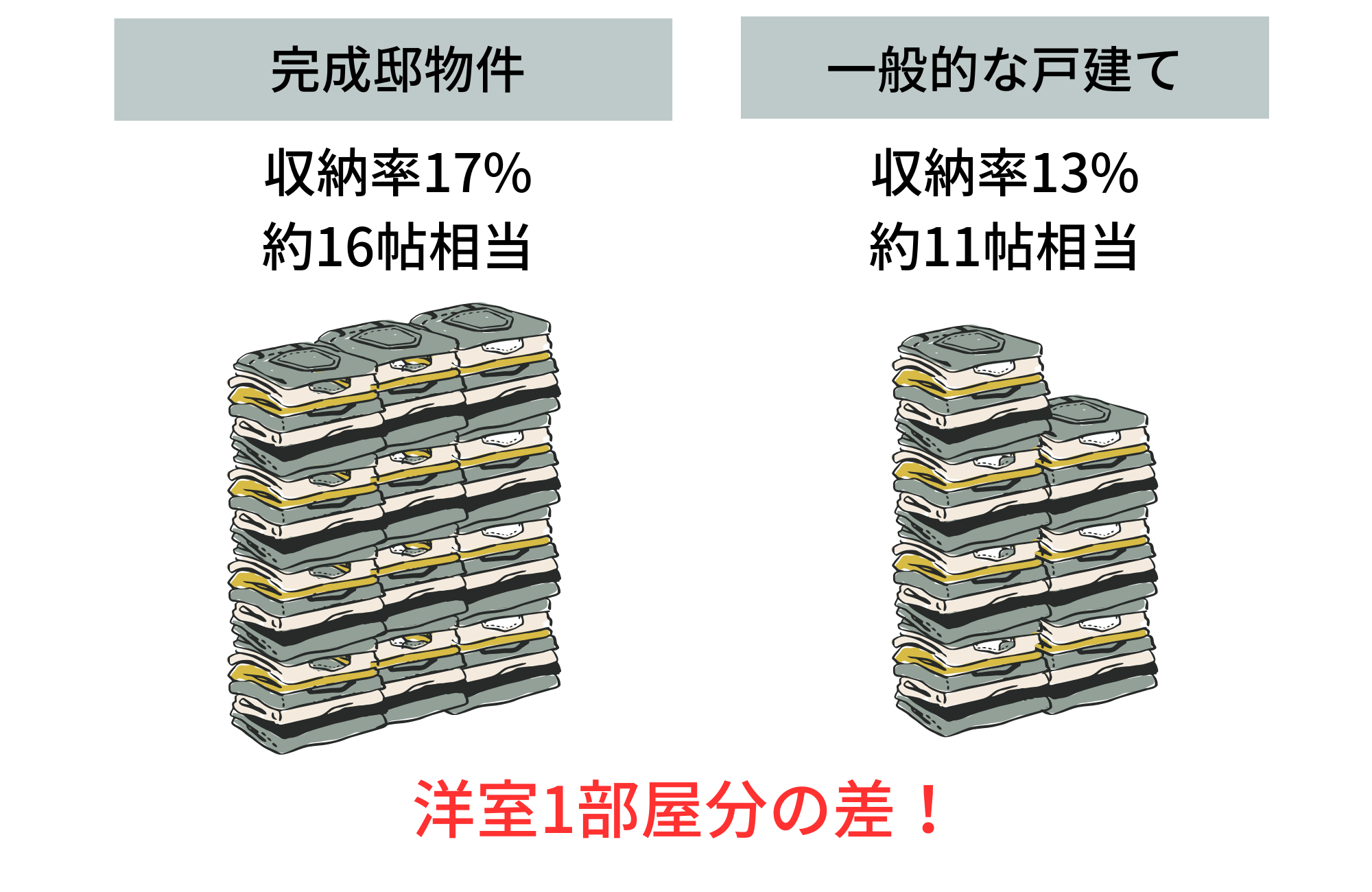 暮らしに余裕を生む収納量